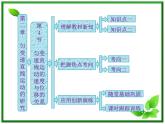 高一物理必修1课件：第二章 第4节《匀变速直线运动的速度与位移的关系》