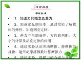 高考物理人教版必修1 2.1《重力 弹力 摩擦力》课件