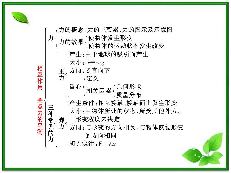 高考物理冲刺专题复习课件第二章   第一讲   重力06