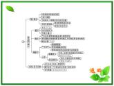 高一物理知能巩固课件：3《相互作用》（人教版必修1）