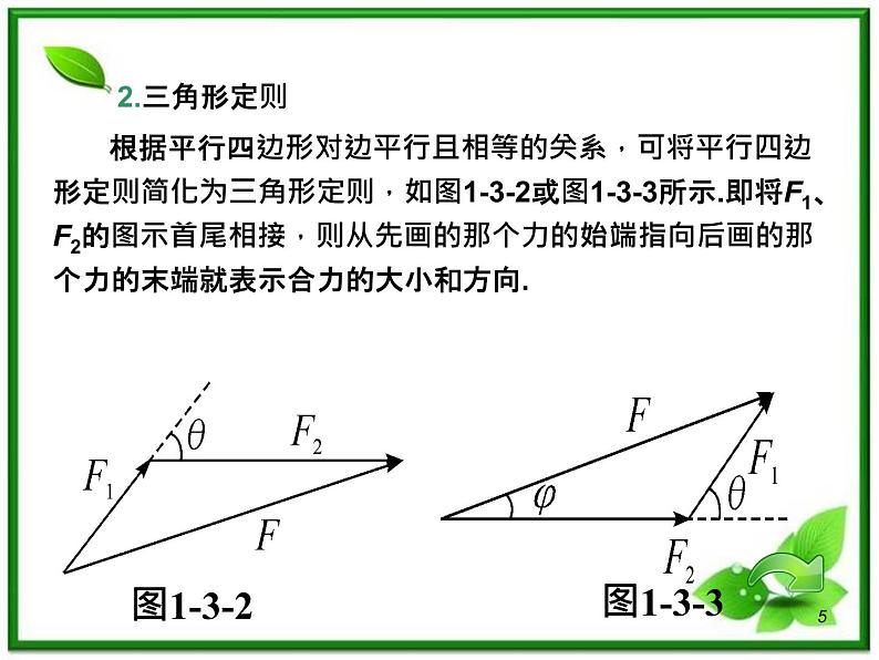 （广西）届高三复习物理课件：力的摩擦与分解第5页