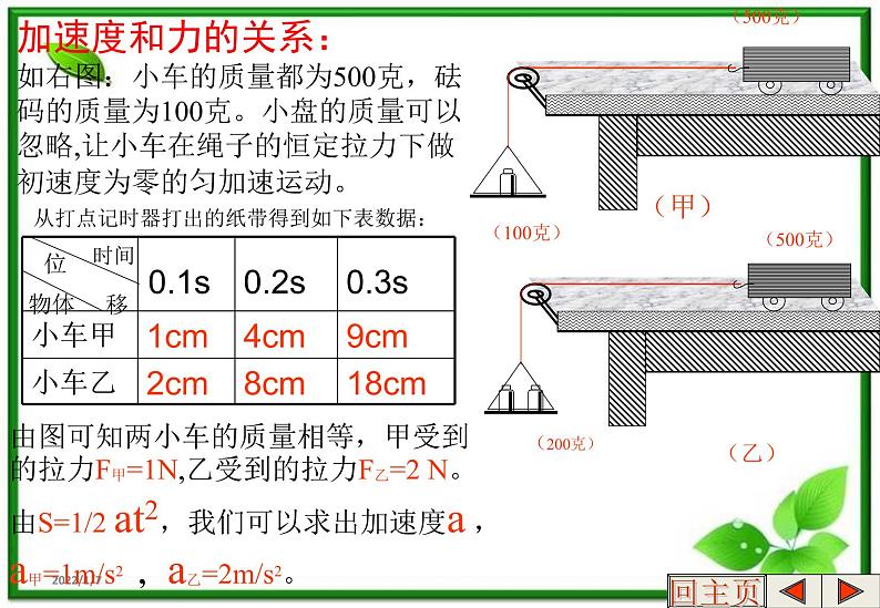 高一物理：4.3《牛顿第一定律》课件2（新人教版必修1）第4页