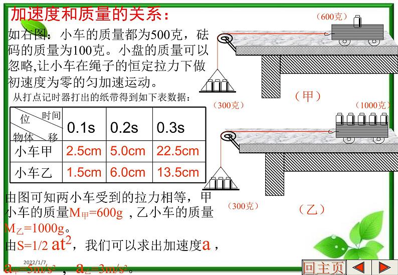 高一物理：4.3《牛顿第一定律》课件2（新人教版必修1）第6页