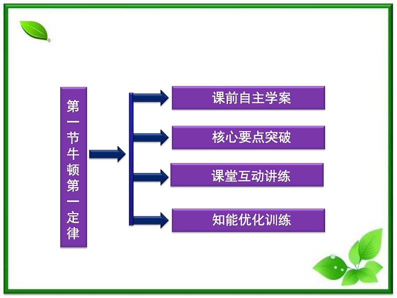 高一物理培优人教版必修1课件 第4章第一节《牛顿第一定律》第3页