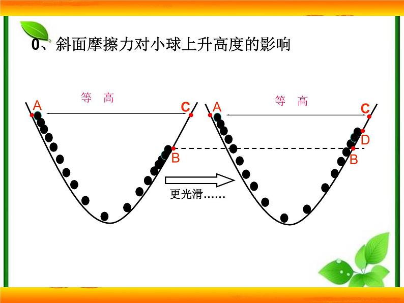 高一物理课件 4.1 牛顿第一定律 6（人教版必修1）第3页