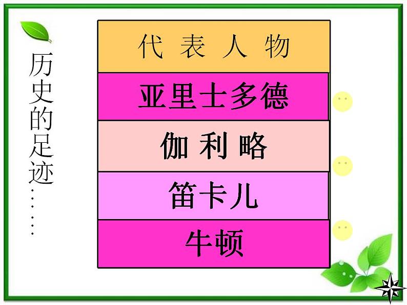 高一物理课件 4.1 牛顿第一定律 12（人教版必修1）第4页