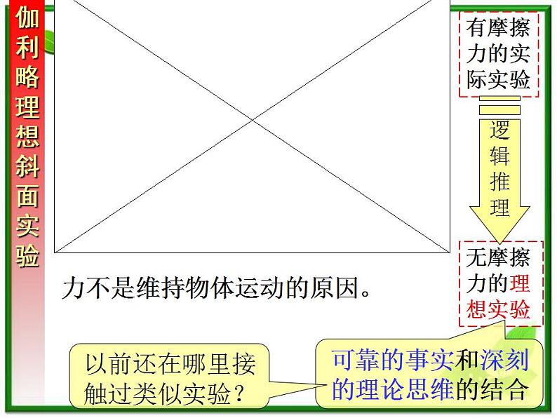 高一物理课件 4.1 牛顿第一定律 10（人教版必修1）05