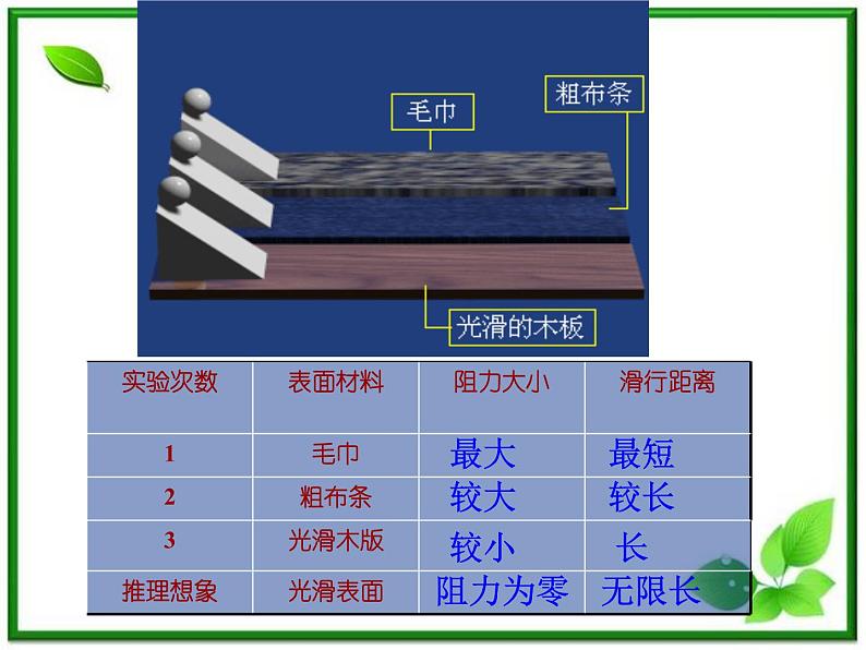 高一物理课件 4.1 牛顿第一定律 14（人教版必修1）07