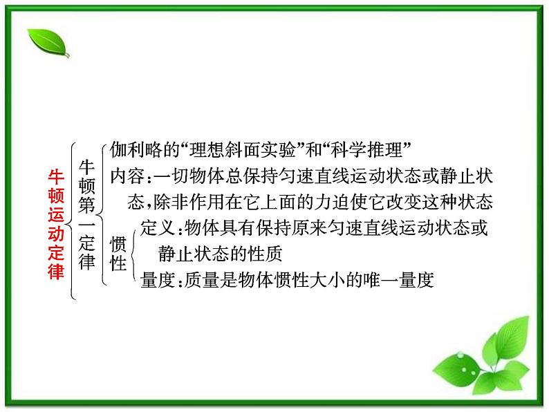 高考物理冲刺专题复习课件第四章   第一讲   牛顿第一定律 牛顿第二定律第6页