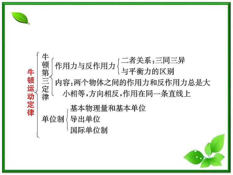 高考物理冲刺专题复习课件第四章   第一讲   牛顿第一定律 牛顿第二定律第8页