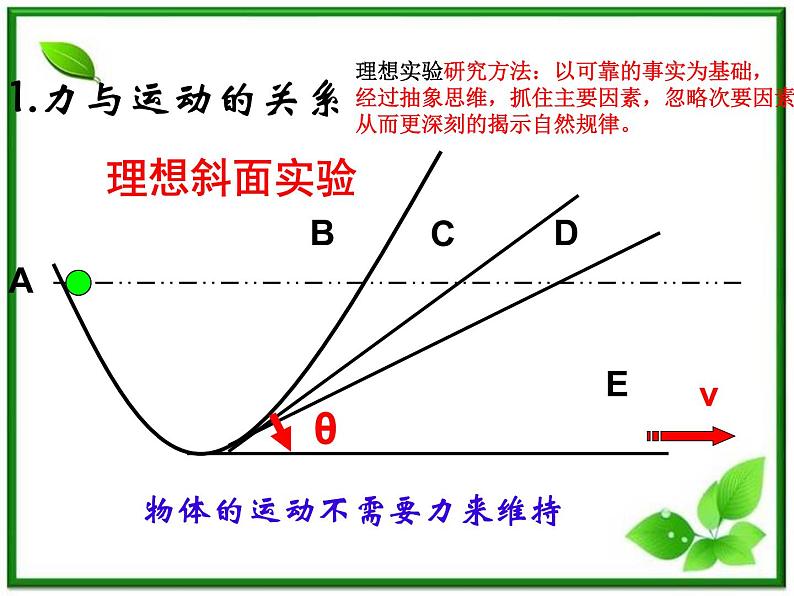 高一物理课件 4.1 牛顿第一定律 18（人教版必修1）第4页