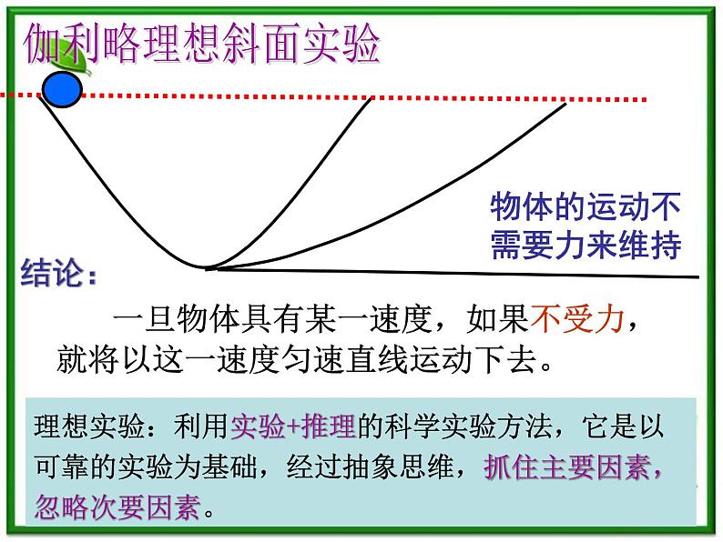 【一轮复习】高一物理课件 4.1 《牛顿第一定律》 28(人教版必修1）05