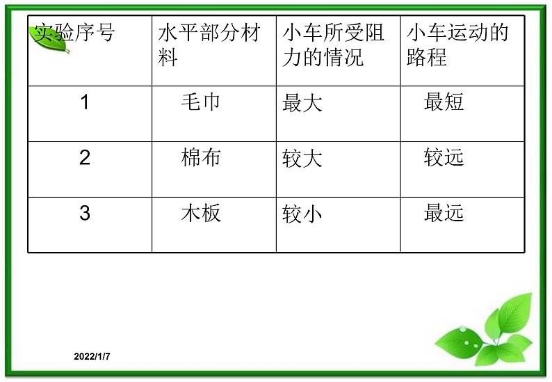 高一物理课件 4.1 牛顿第一定律 17（人教版必修1）第8页