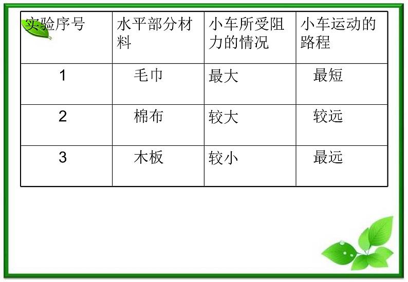 高一物理课件 4.1《牛顿第一定律》（人教版必修1）08