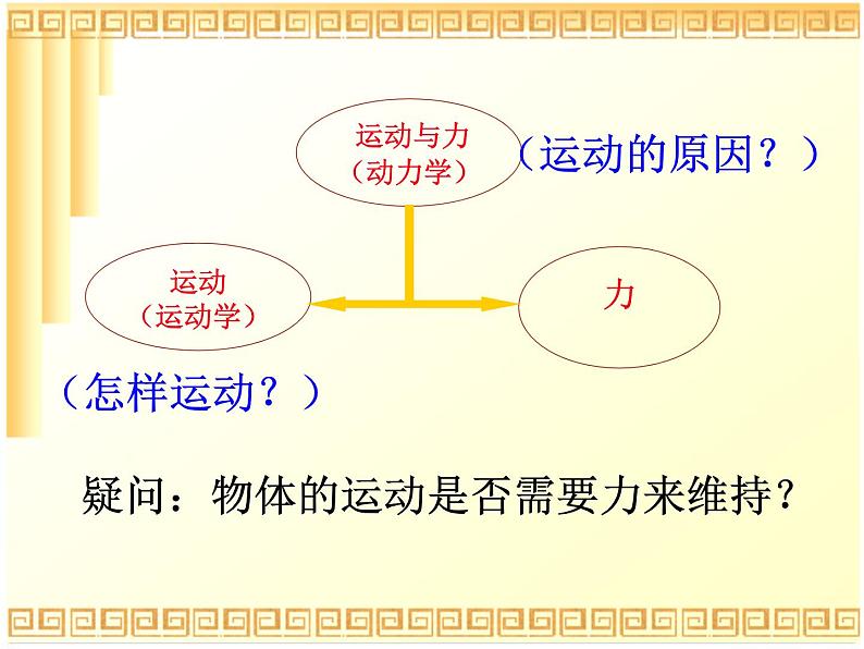 高一物理课件 4.1 牛顿第一定律 2（人教版必修1）第2页