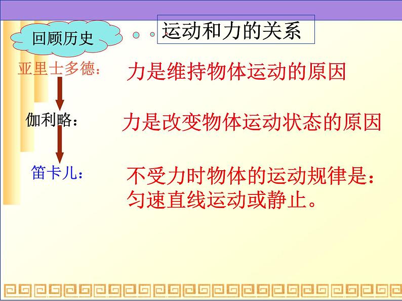 高一物理课件 4.1 牛顿第一定律 2（人教版必修1）第6页