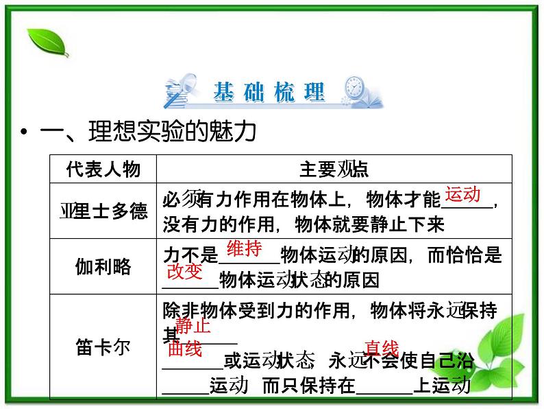 -2014学年高一物理配套课件：第4章 第1节《牛顿第一定律》（人教版必修1）04