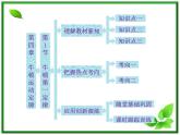 届高中物理复习课件第1部分 第4章 第1节《牛顿第一定律》（新人教版必修1）