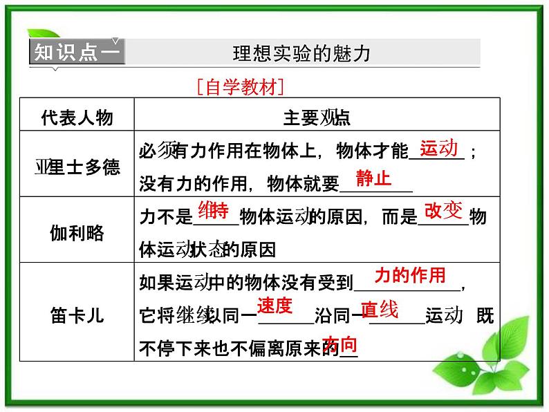 届高中物理复习课件第1部分 第4章 第1节《牛顿第一定律》（新人教版必修1）第6页