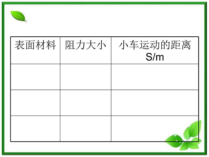 高中物理人教版必修1课件 《牛顿第一定律》04