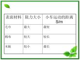 高中物理人教版必修1课件 《牛顿第一定律》