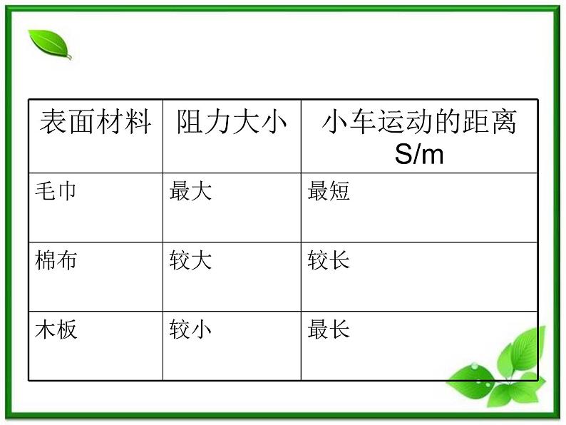 高中物理人教版必修1课件 《牛顿第一定律》05