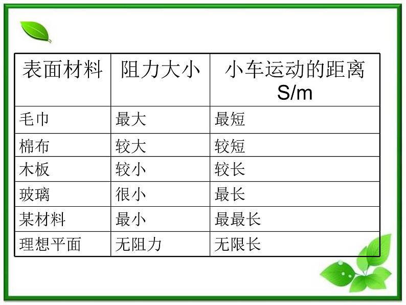 高中物理人教版必修1课件 《牛顿第一定律》06