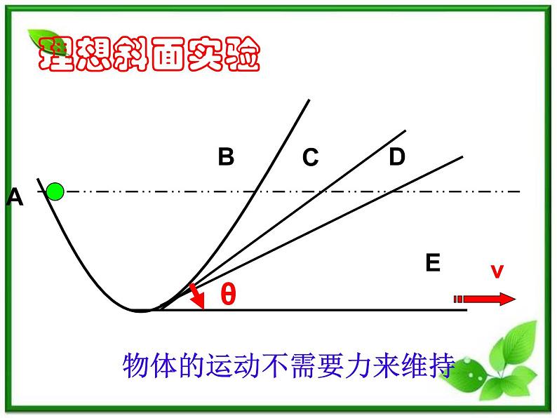 物理精品课件：人教版必修一 牛顿第一定律2第7页