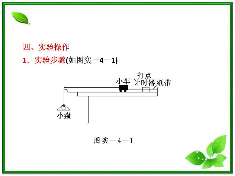 高考物理  创新案例(人教版)实验四   验证牛顿第二定律课件PPT06