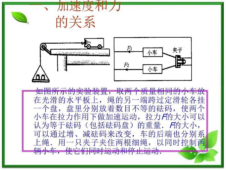 《牛顿第二定律 》课件11（13张ppt）（新人教版必修1）第3页