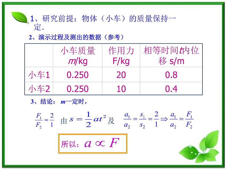 《牛顿第二定律 》课件11（13张ppt）（新人教版必修1）第4页