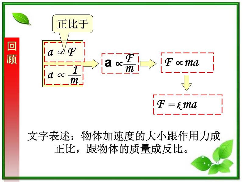 安徽省宿州市泗县二中-学年高一物理4.3《牛顿第二定律》课件（人教版必修1）03