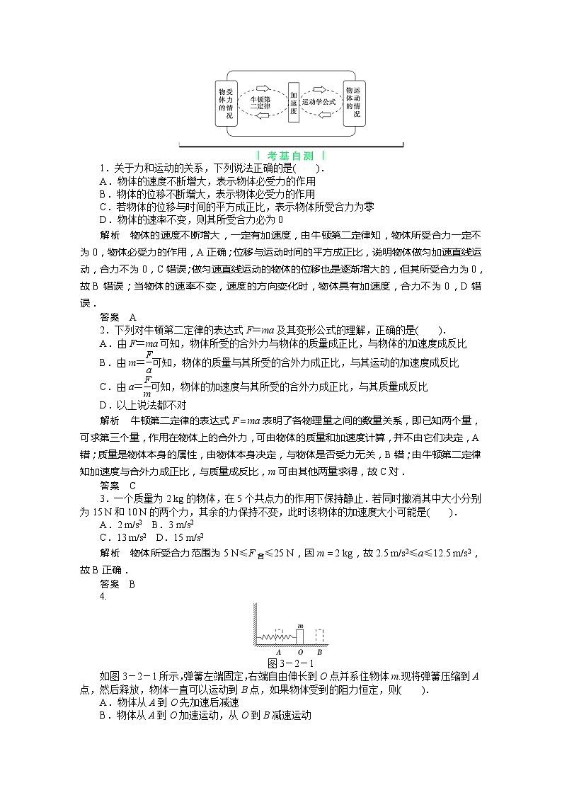 高考总复习物理练习（必修1）：3-2《牛顿第二定律及应用》第2页