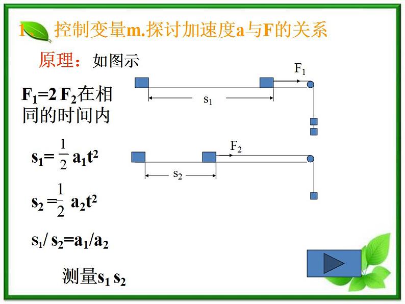 《牛顿第二定律》课件15（33张PPT）（人教版必修1）第6页