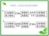 福建省高二物理一轮精品课件（新课标）： 牛顿第二定律