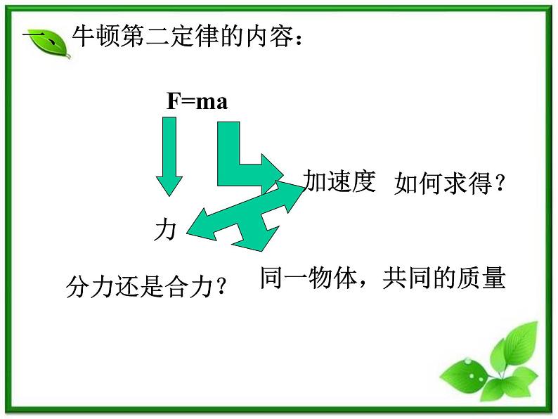 《牛顿第二定律》课件8（59张PPT）（新人教版必修1）第2页