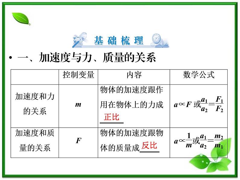 -2014学年高一物理配套课件：第4章 第3节《牛顿第二定律》（人教版必修1）04