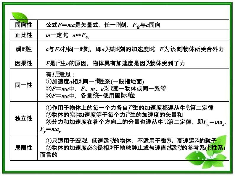 高考物理总复习 （人教版） 知识研习课件 第3章第2讲 牛顿第二定律第6页