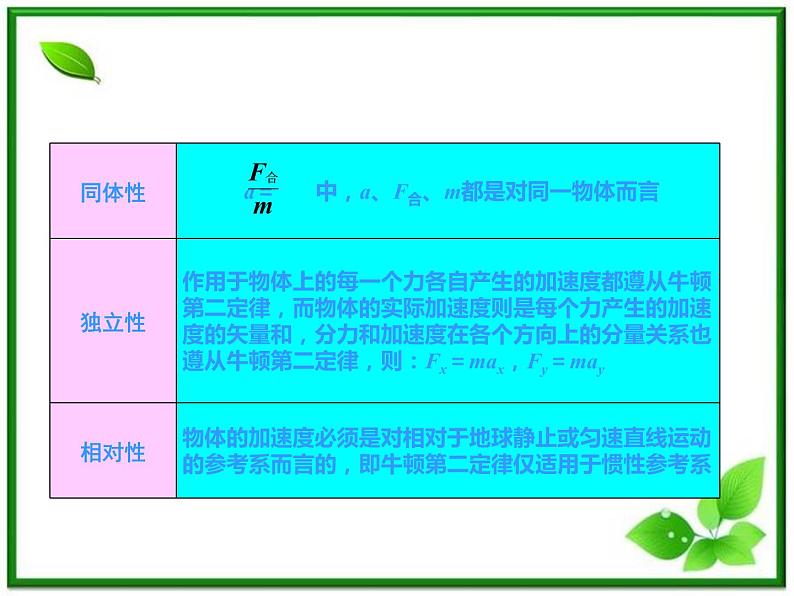 吉林省长春市第五中学高中物理（新人教版必修1）课件：第四章第三节《牛顿第二定律》第8页
