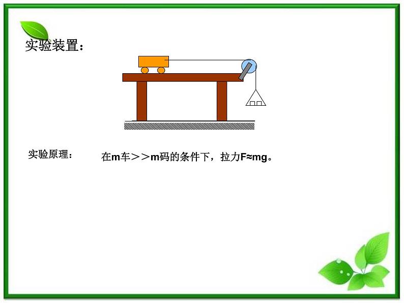 高中物理人教版必修1《牛顿第二定律》课件PPT04