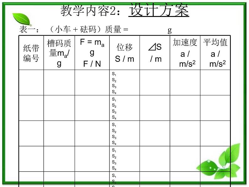 高中物理人教版必修1课件 《牛顿第二定律》205