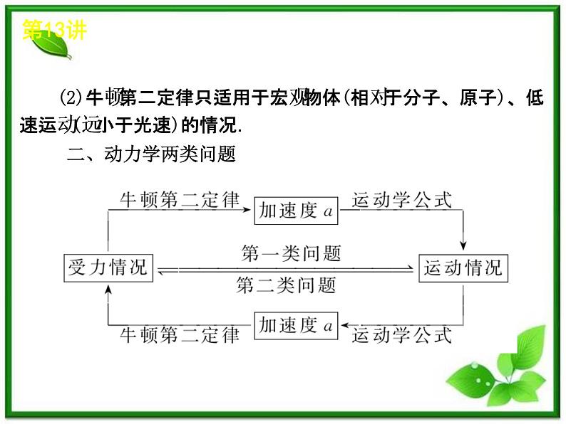 年高考物理复习课件（新课标）：3-13《牛顿第二定律》第5页