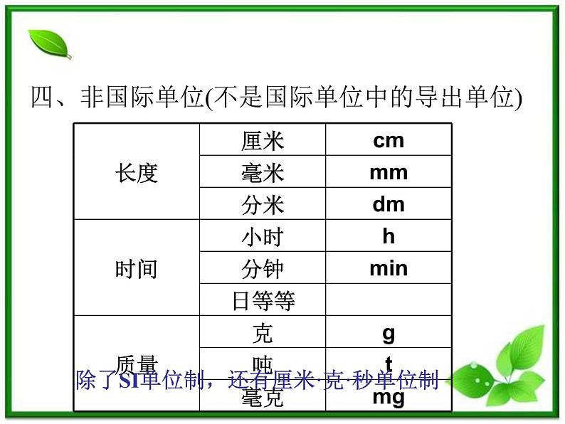 黑龙江省哈尔滨市木兰高级中学物理必修1《力学单位制》课件（新人教版）第8页