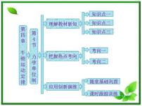 高中人教版 (新课标)4 力学单位制教学ppt课件