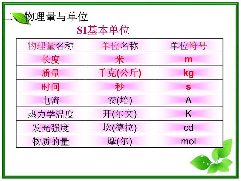 物理：4.4《力学单位制》课件（1）（新人教版必修1）第3页