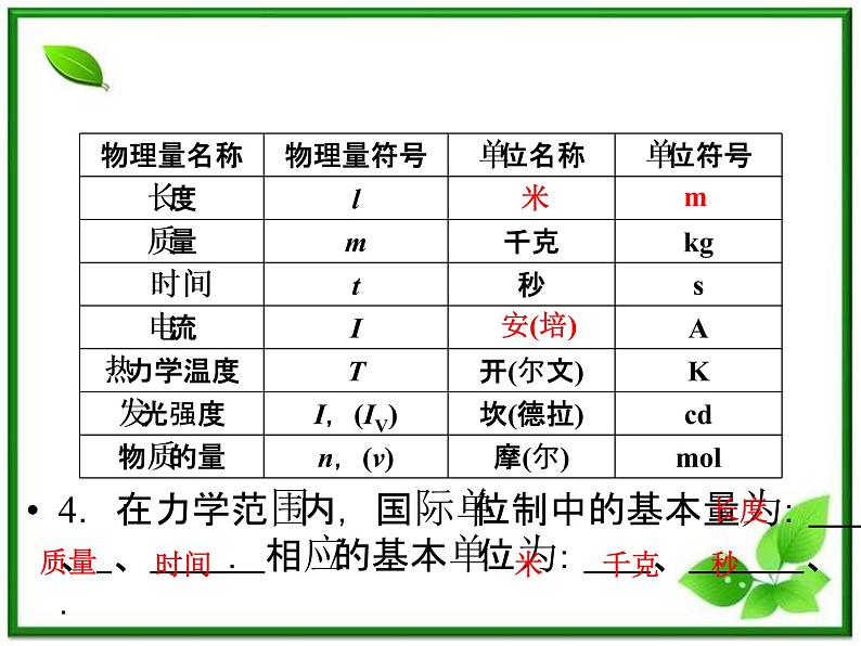 -2014学年高一物理配套课件：第4章 第4节《力学单位制》（人教版必修1）06