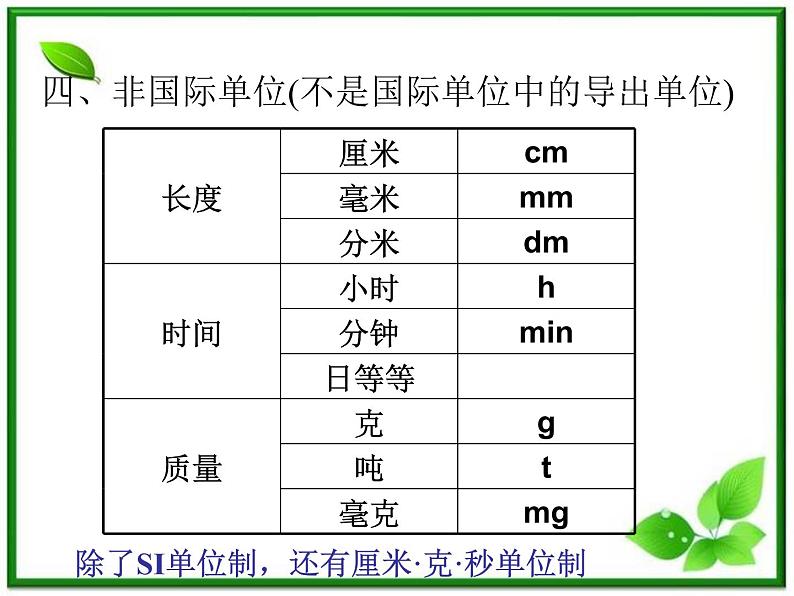 《力学单位制》课件8（21张PPT）（人教版必修1）第8页