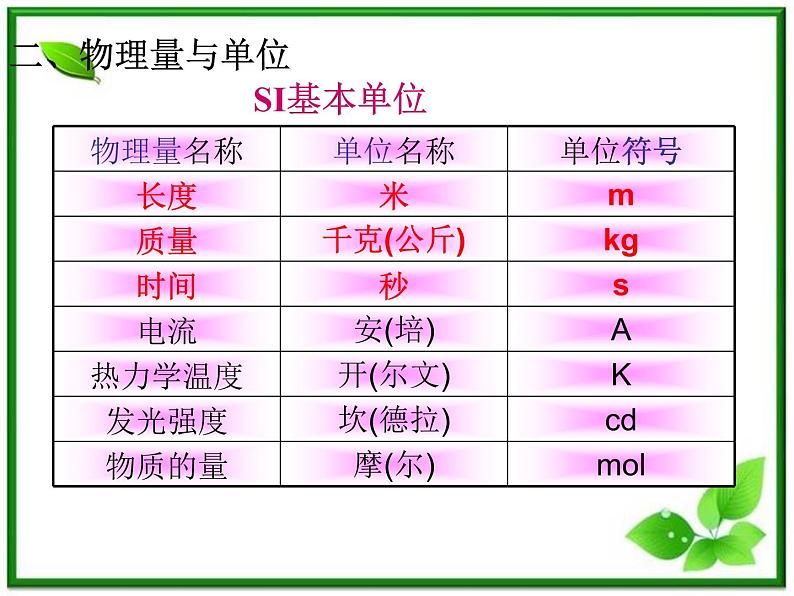 高中物理人教版必修1课件 《力学单位制》103