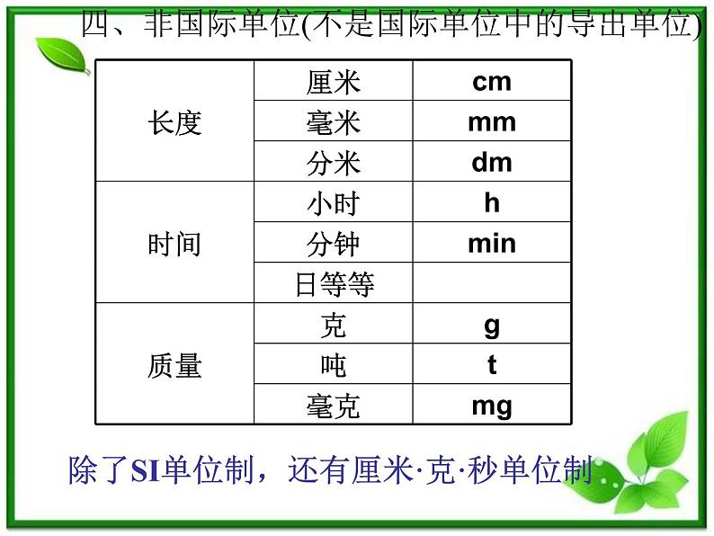 高中物理人教版必修1课件 《力学单位制》105