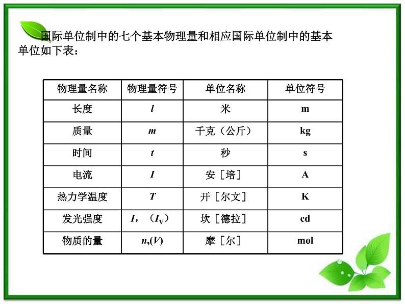 人教版必修1高一物理课件4.4《力学单位制》04